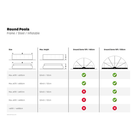 Uniwersalne zadaszenie kopuła naziemna do basenu ogrodowego ECO 460cm