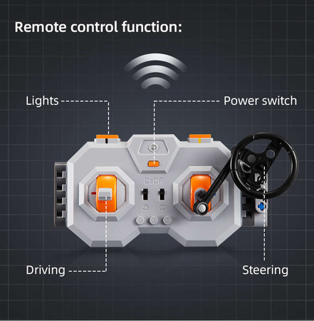 Klocki konstrukcyjne CaDA Zdalnie sterowany samochód sportowy Auto wyścigowe z napędem Power System Pro Pojazd RC Autko Dark Knight GTR Światło LED 2088 elementów