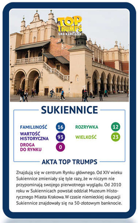 Top Trumps Kraków gra karciana Winning Moves