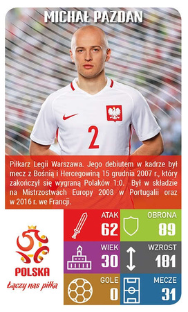 Top Trumps PZPN Łączy nas piłka Winning Moves