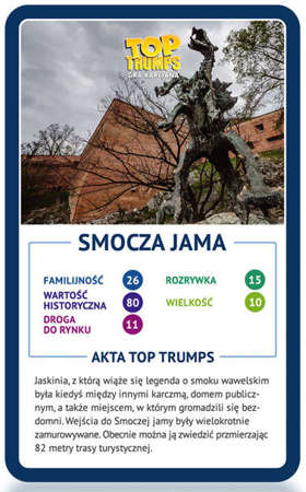 Top Trumps Kraków gra karciana Winning Moves